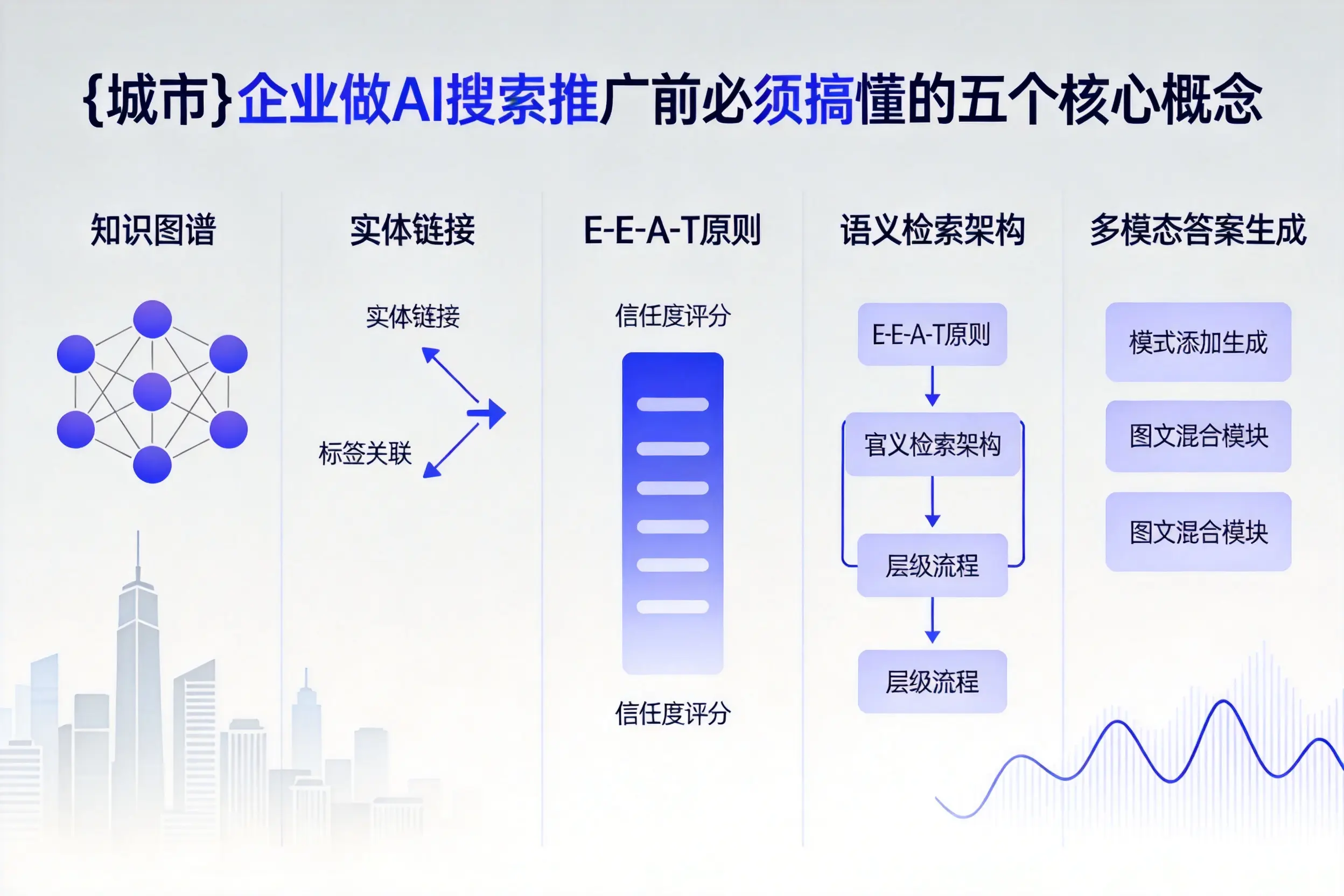 雅安企业做AI搜索推广前必须搞懂的五个核心概念