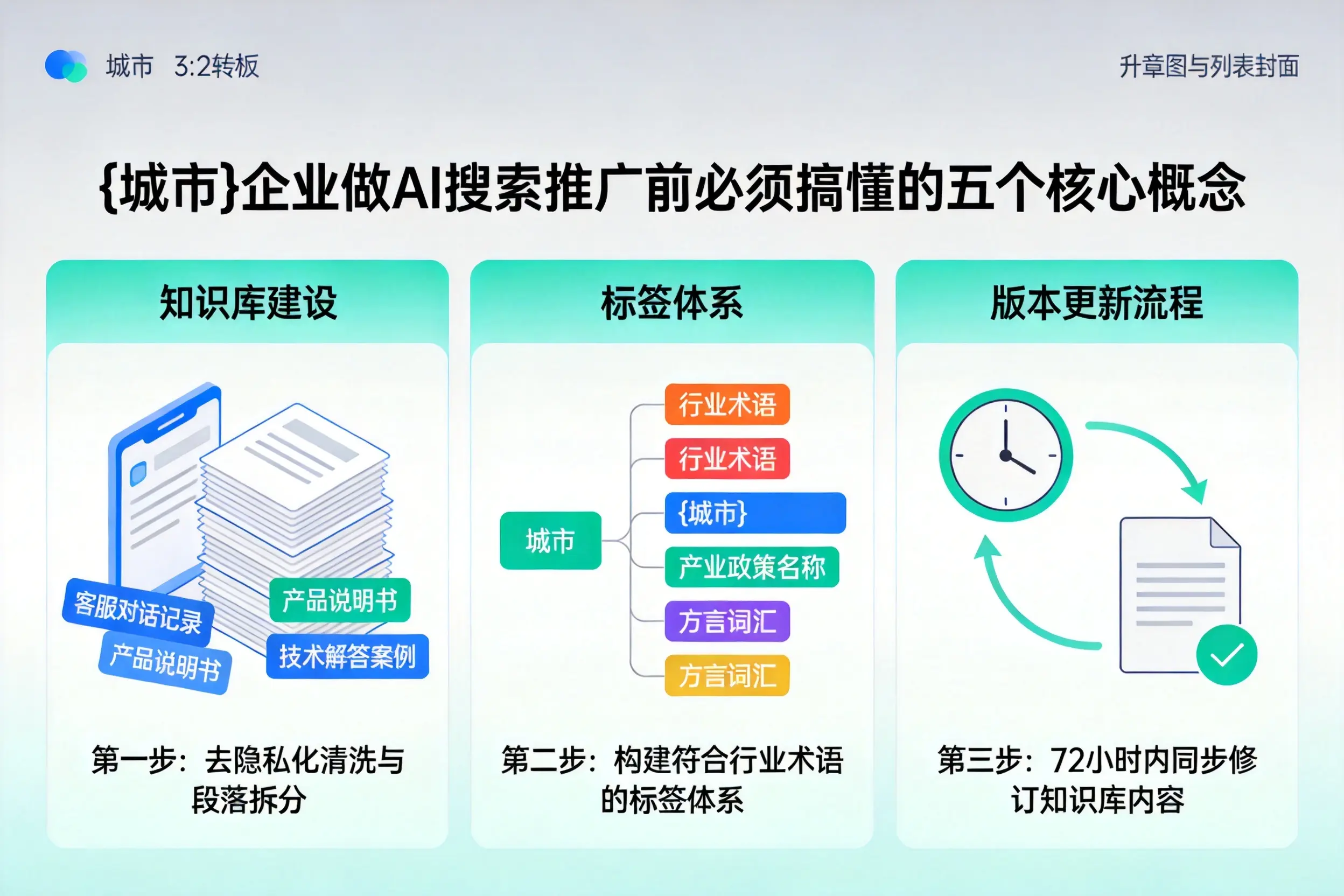 雅安企业做AI搜索推广前必须搞懂的五个核心概念