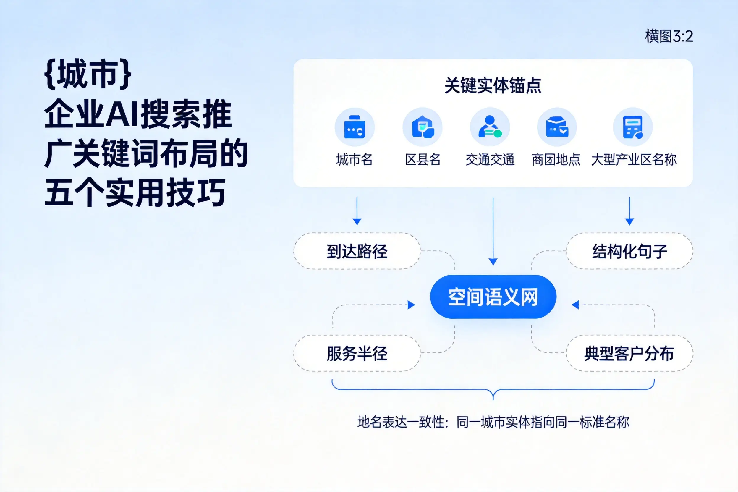 雅安企业AI搜索推广关键词布局的五个实用技巧