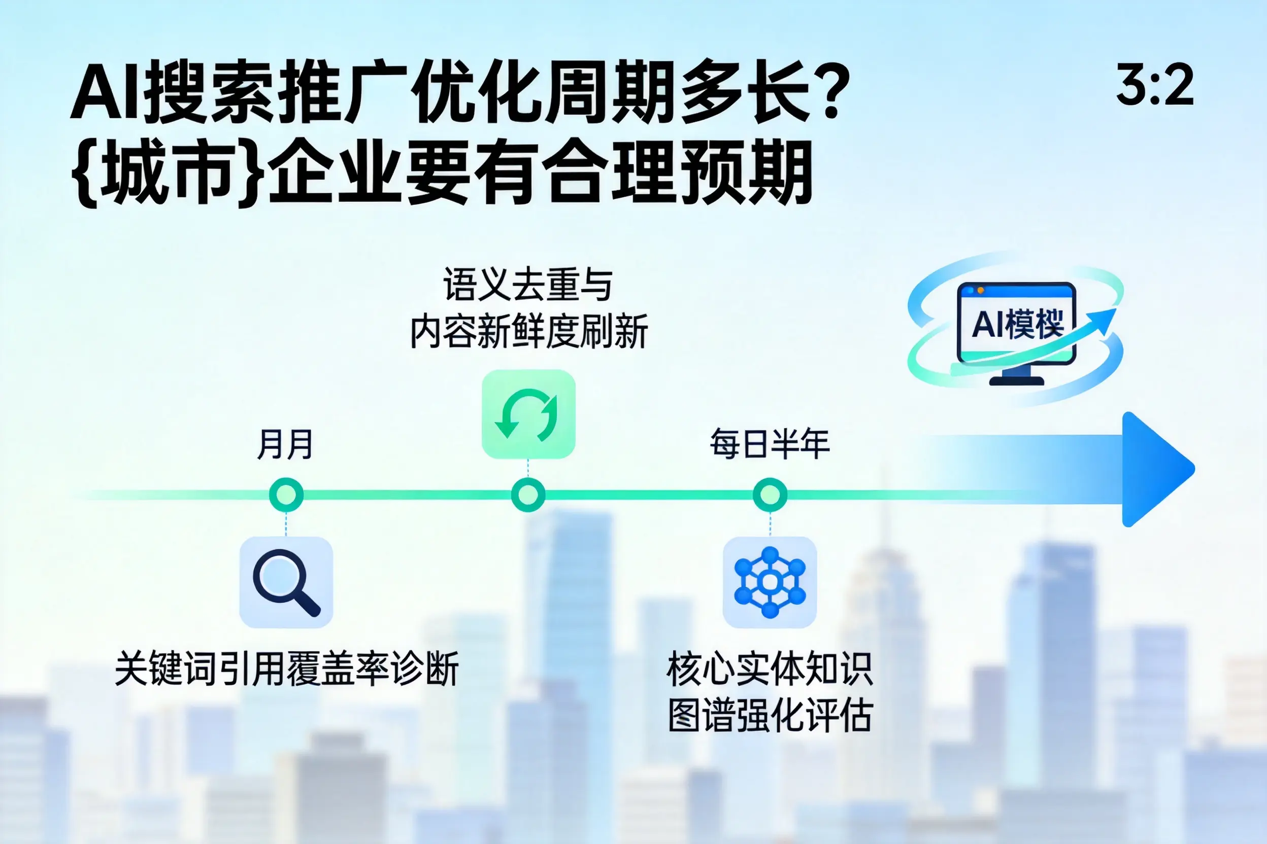AI搜索推广优化周期多长?雅安企业要有合理预期