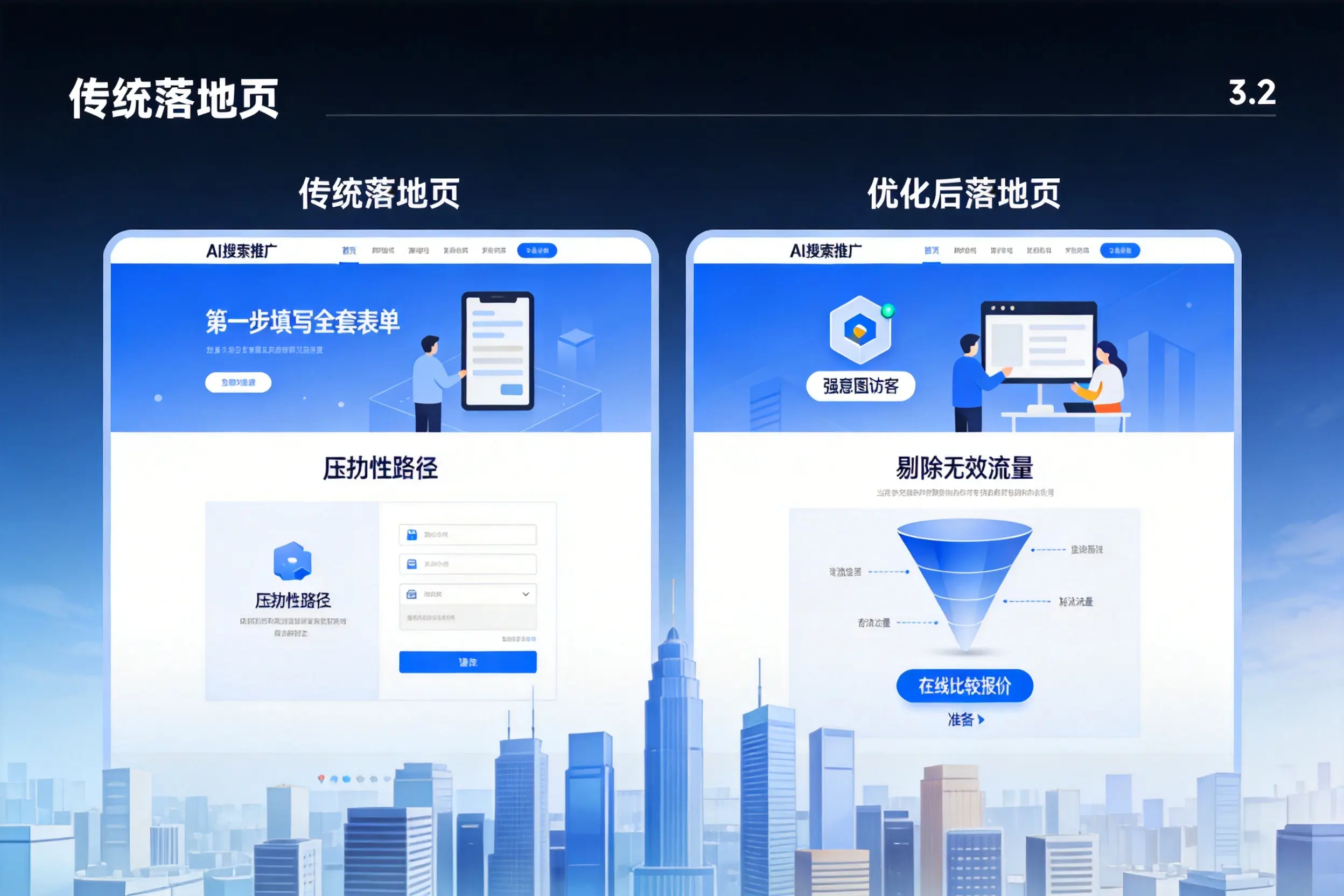 AI搜索推广落地页转化低?雅安企业优化方法详解