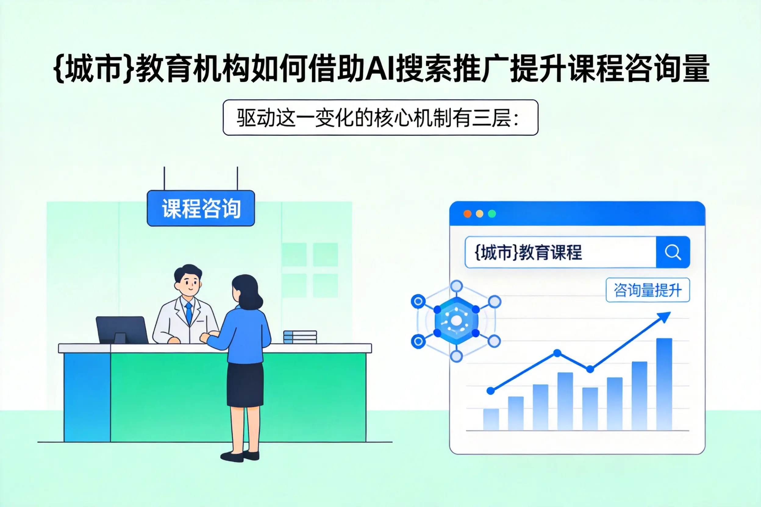 雅安教育机构如何借助AI搜索推广提升课程咨询量