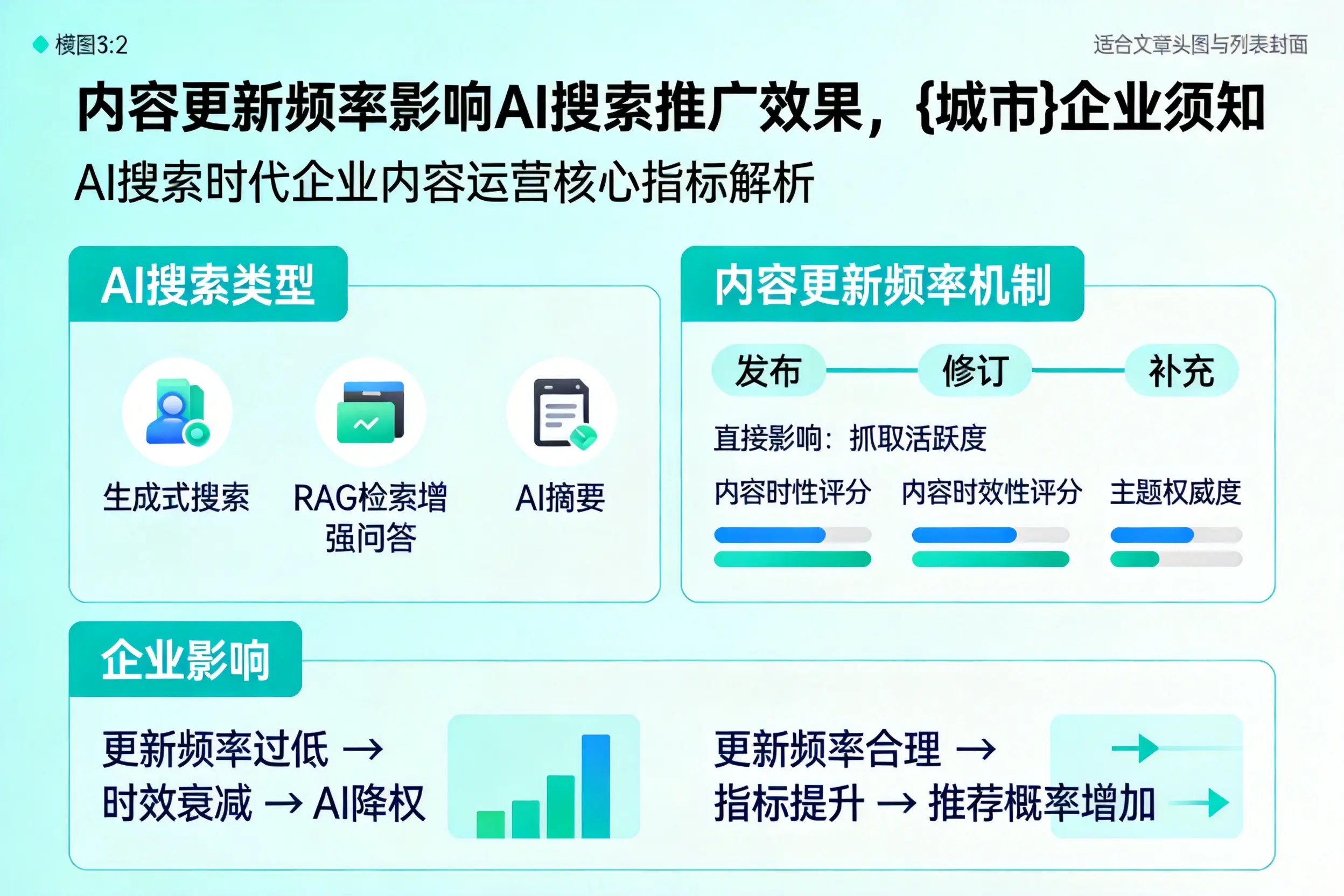 内容更新频率影响AI搜索推广效果，雅安企业须知