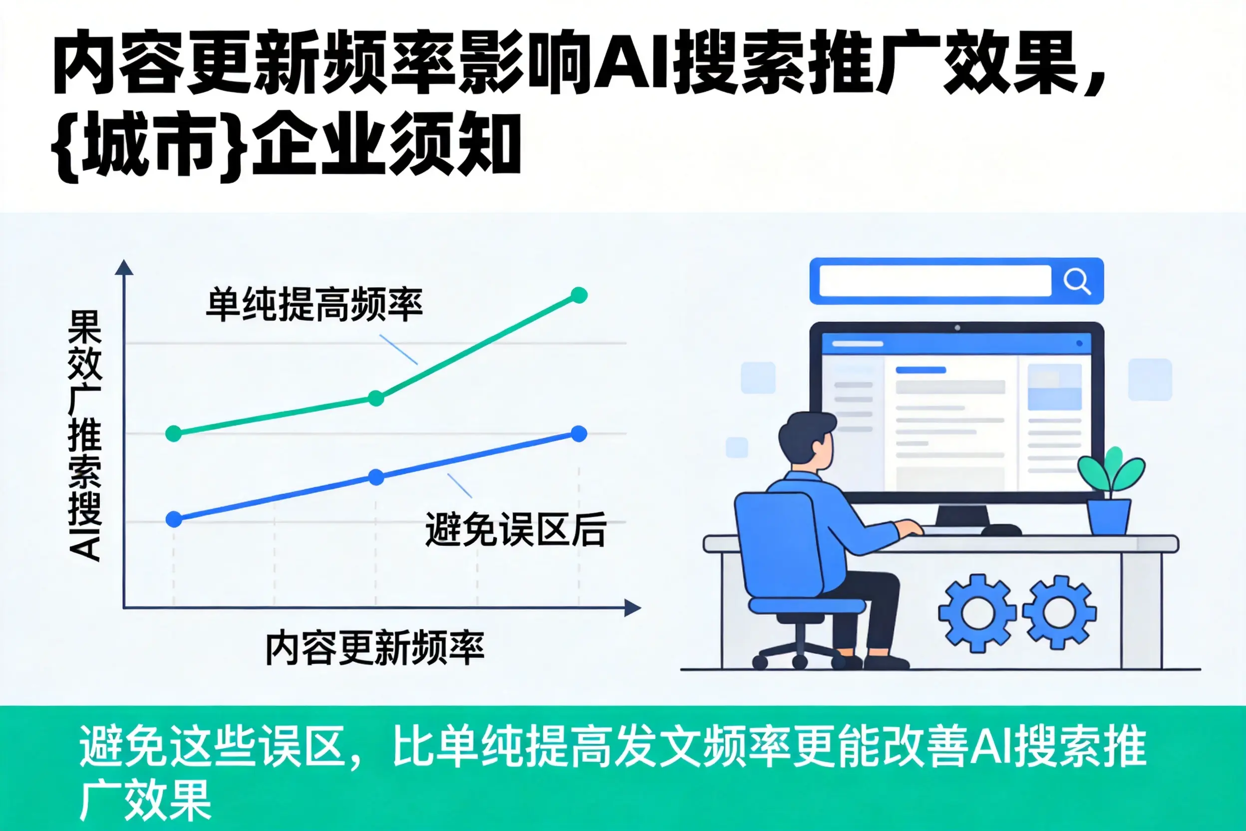 内容更新频率影响AI搜索推广效果,雅安企业须知