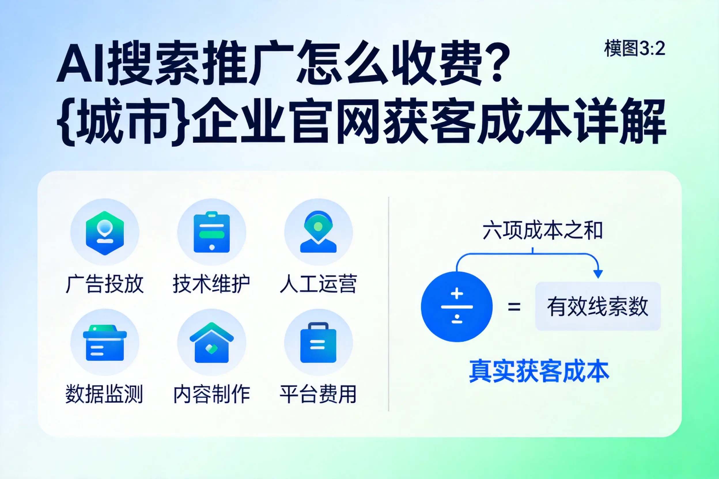 AI搜索推广怎么收费?雅安企业官网获客成本详解