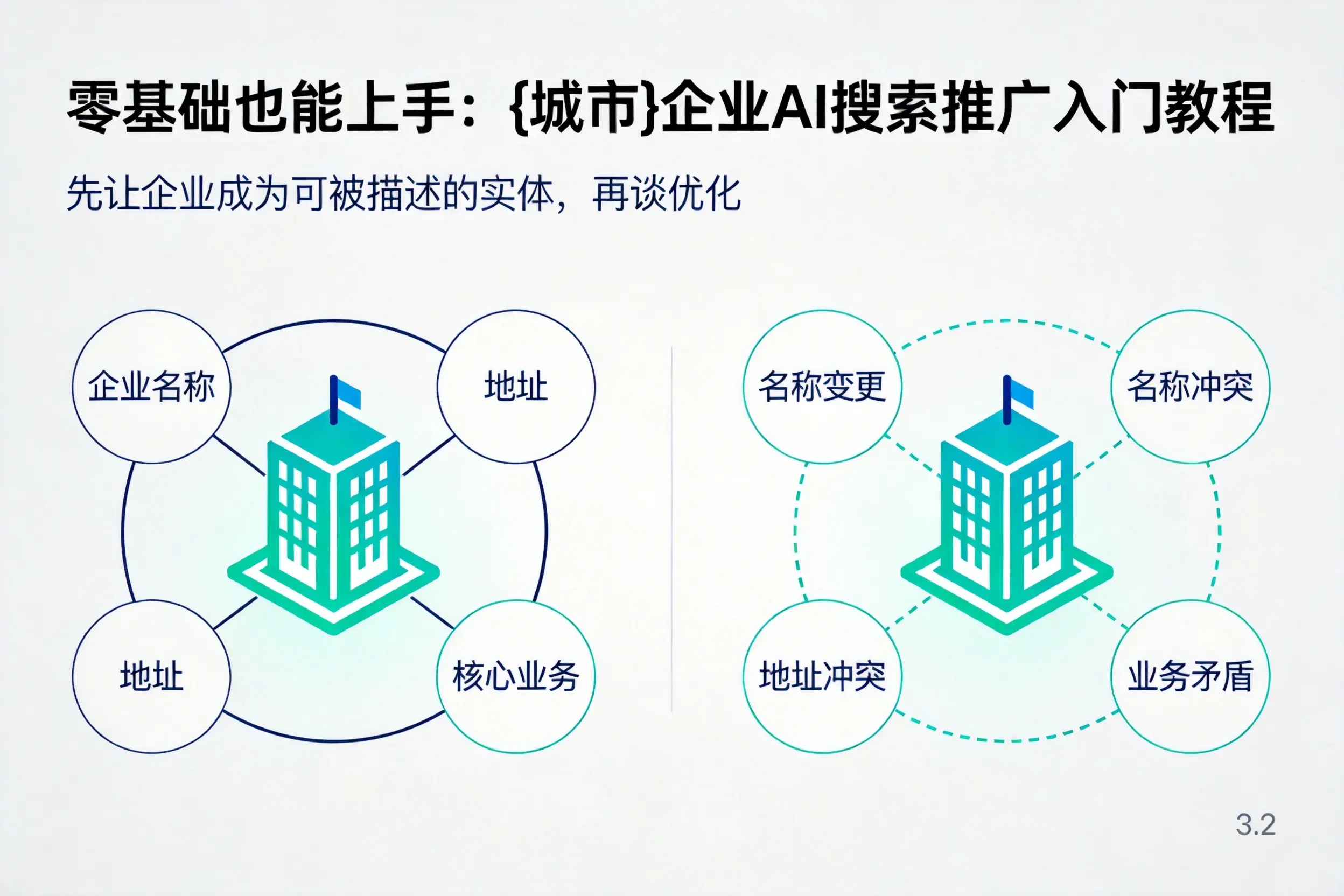 零基础也能上手:雅安企业AI搜索推广入门教程