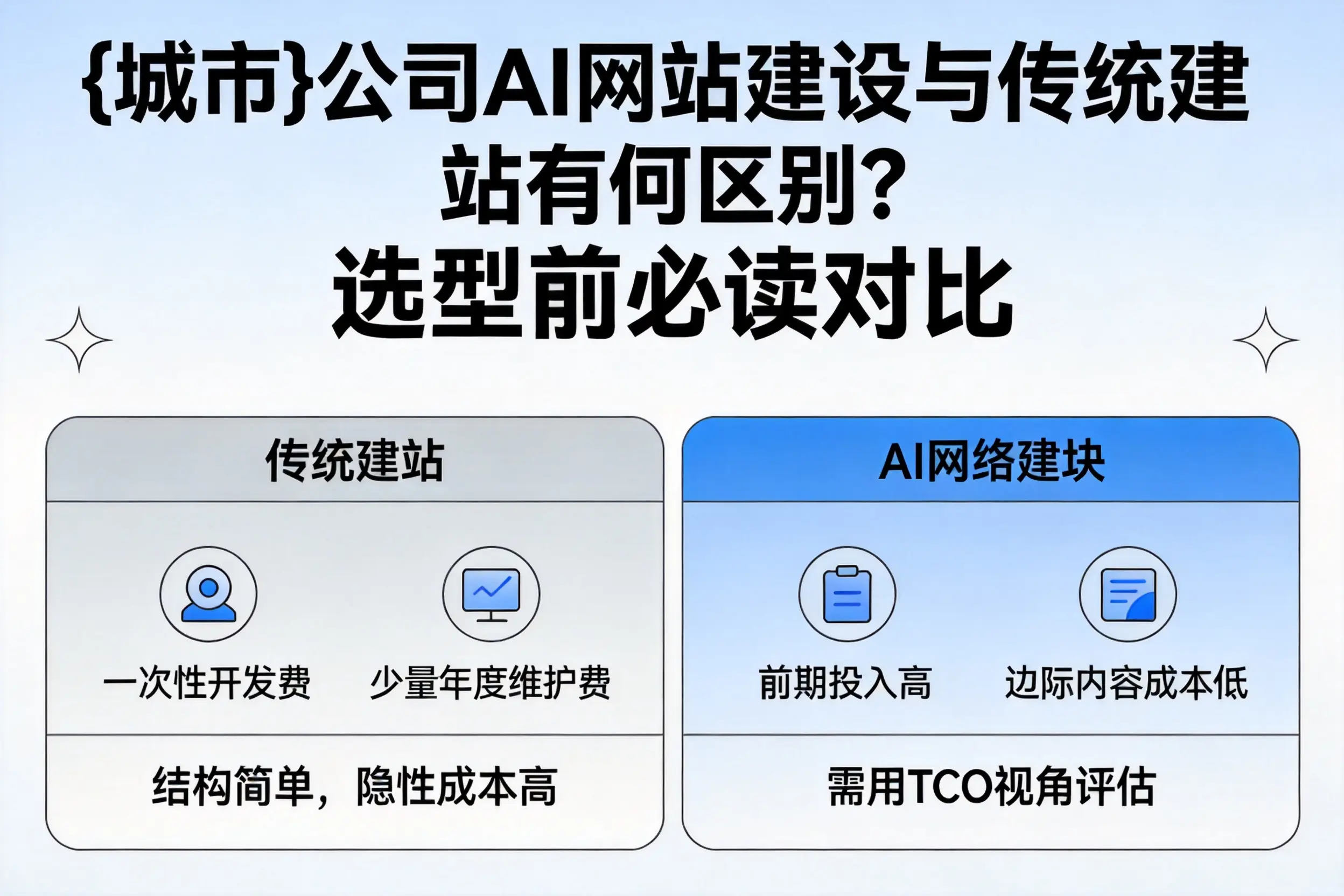 雅安公司AI网站建设与传统建站有何区别?选型前必读对比