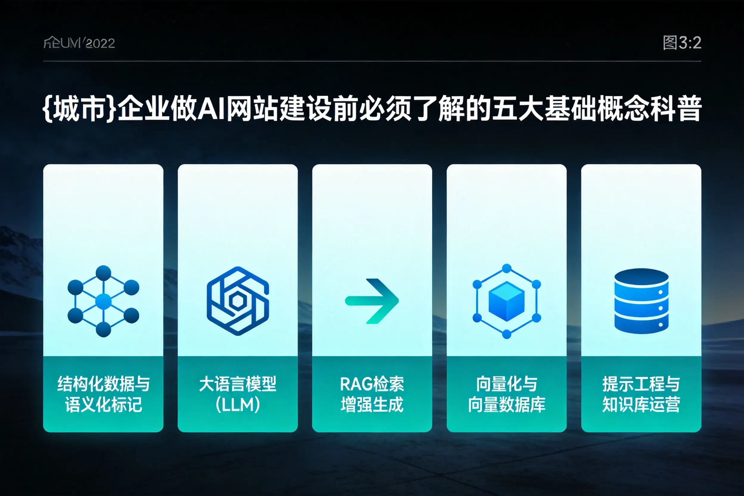 雅安企业做AI网站建设前必须了解的五大基础概念科普