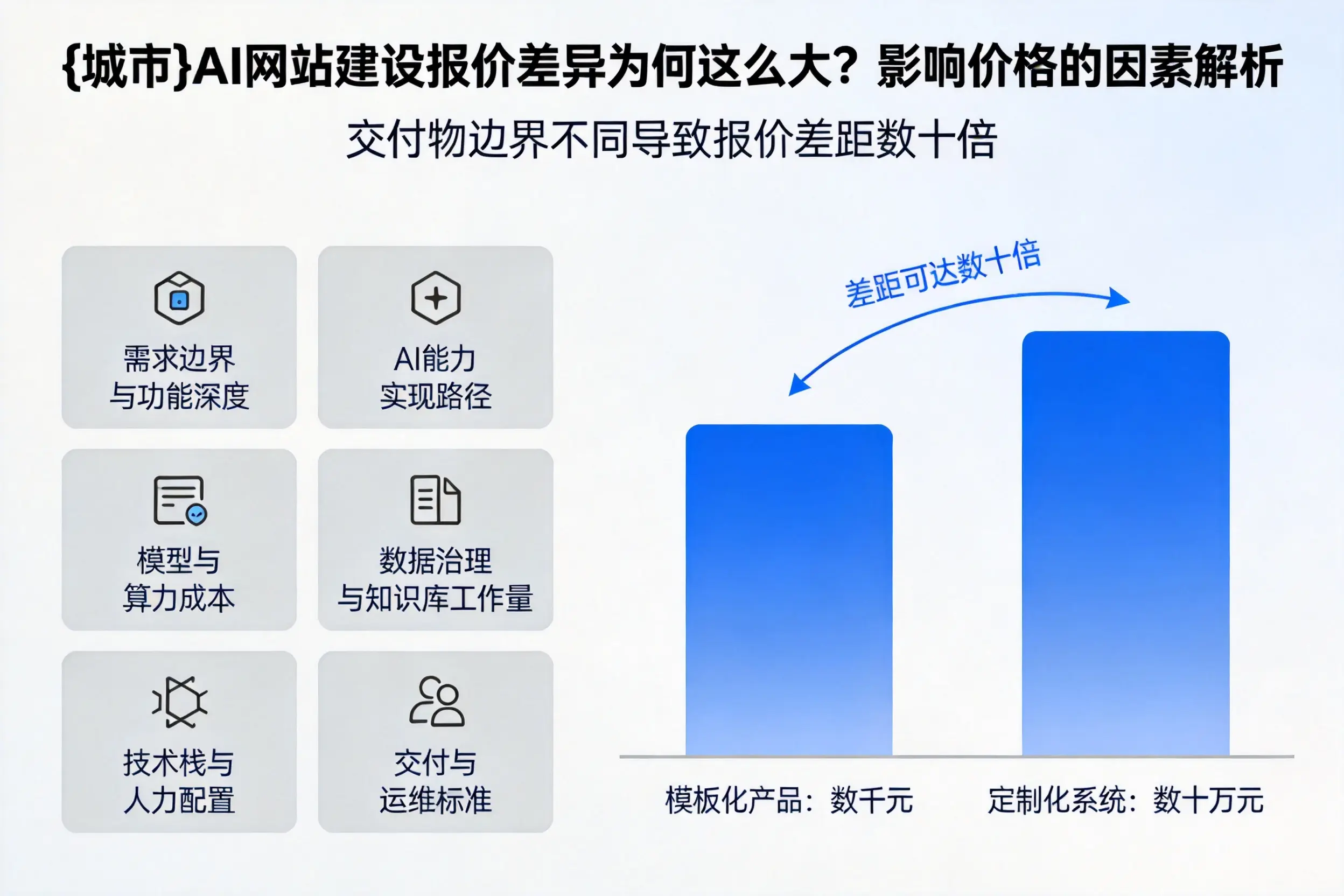 雅安AI网站建设报价差异为何这么大？影响价格的因素解析