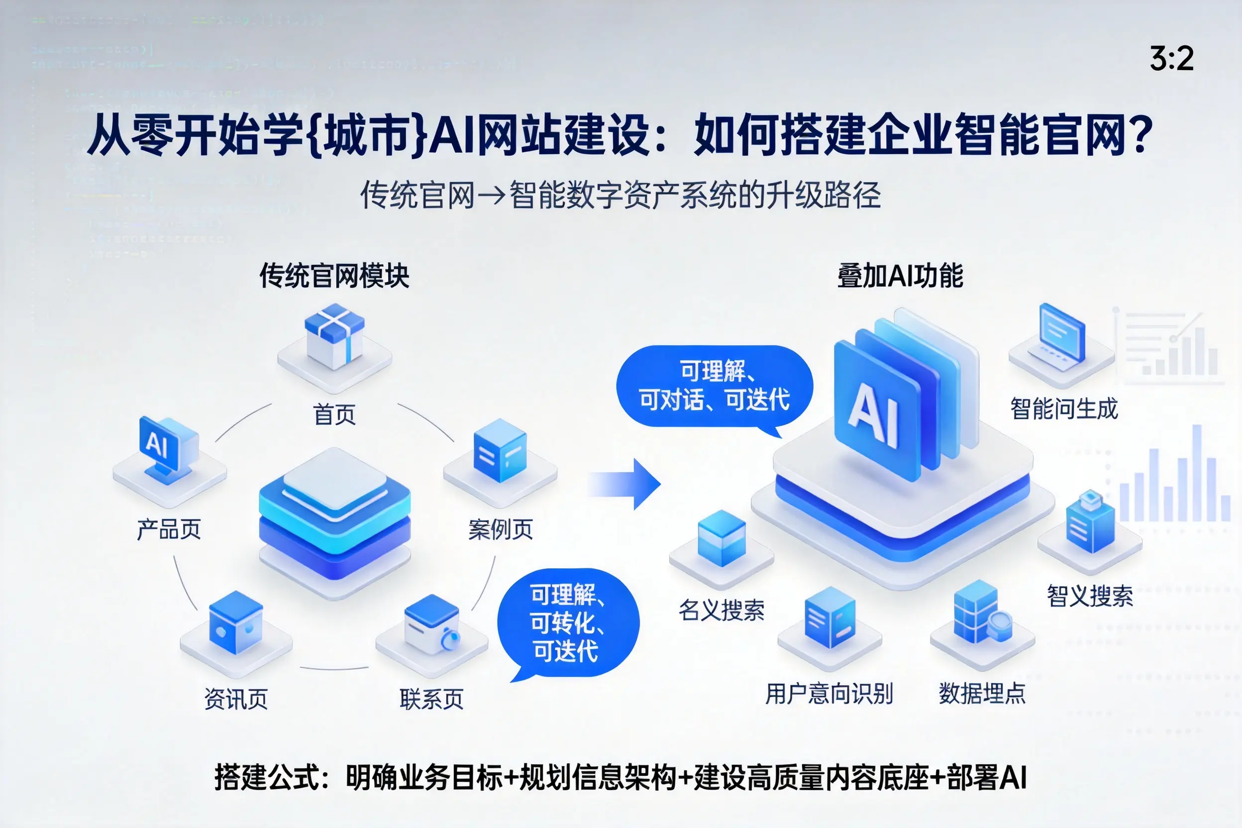 从零开始学雅安AI网站建设：如何搭建企业智能官网？