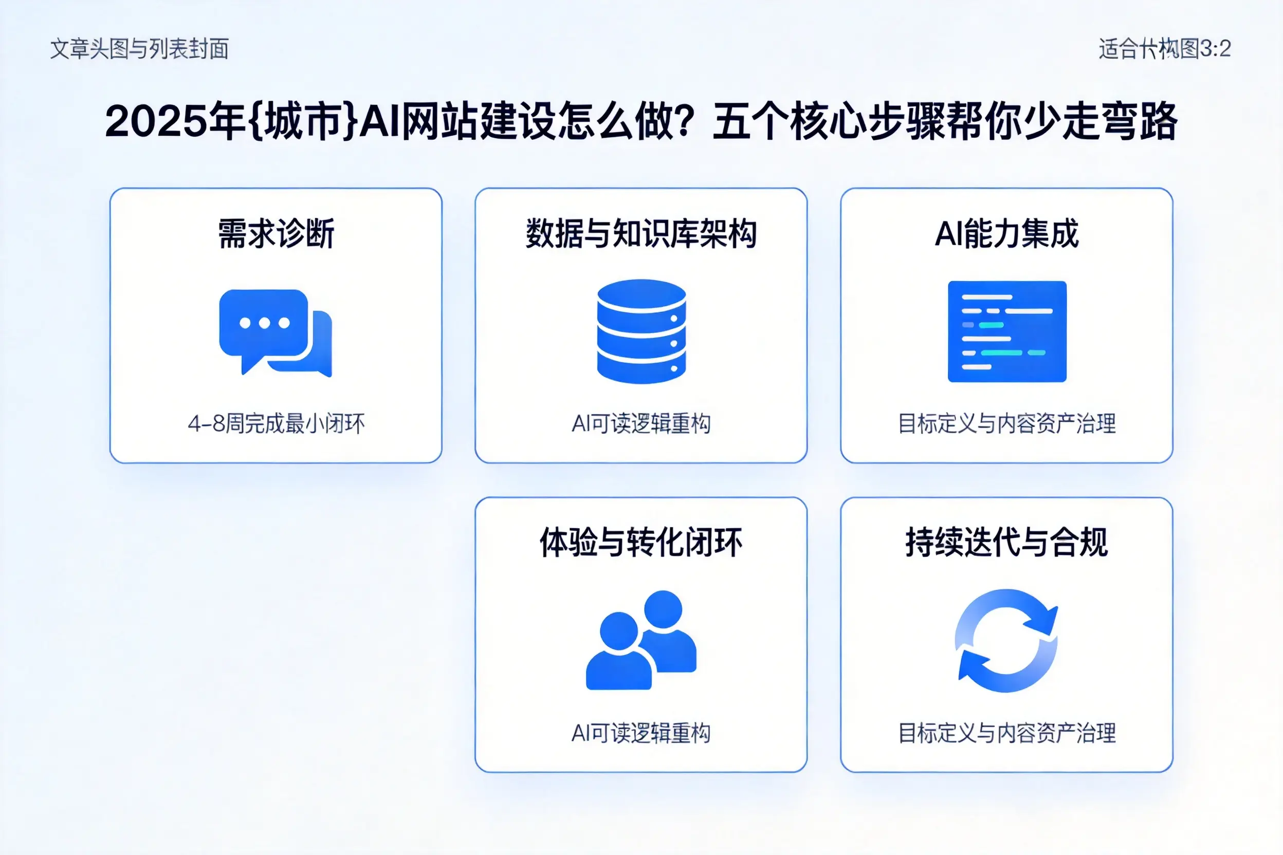 2025年雅安AI网站建设怎么做？五个核心步骤帮你少走弯路
