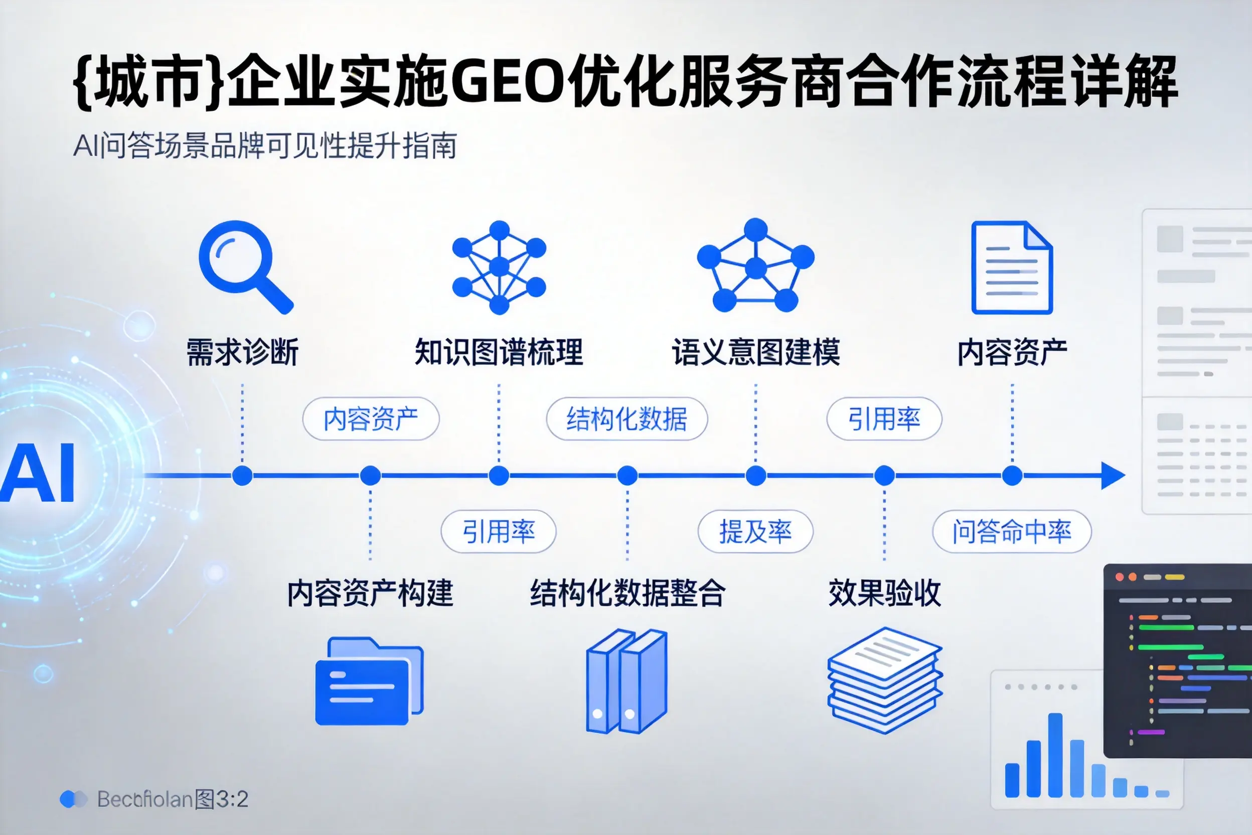 雅安企业实施GEO优化服务商合作流程详解