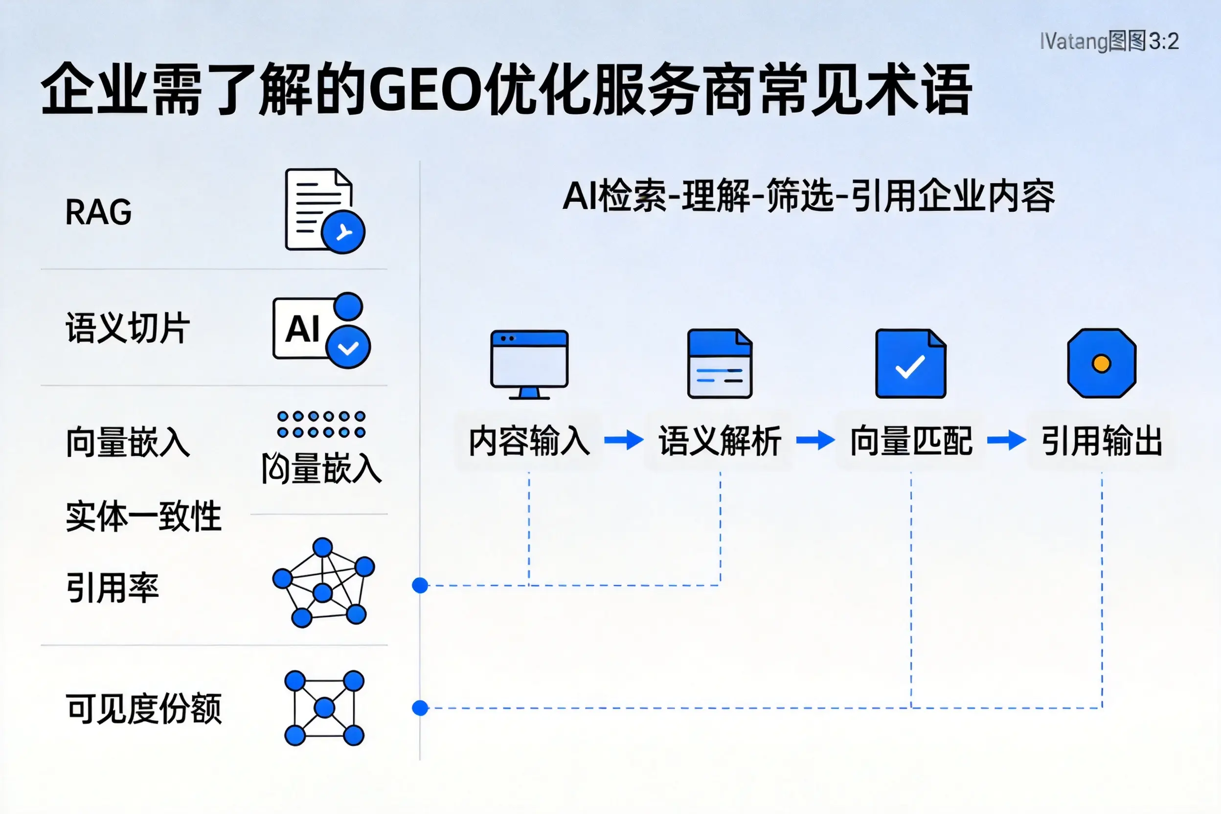 雅安企业需了解的GEO优化服务商常见术语