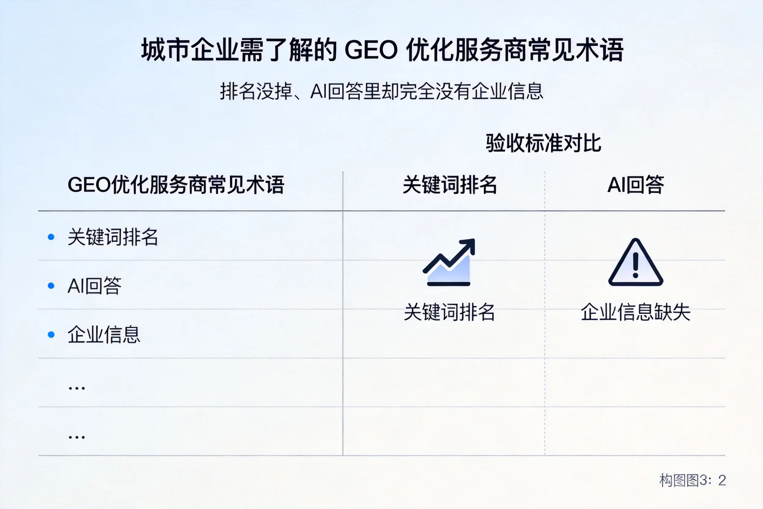 雅安企业需了解的GEO优化服务商常见术语