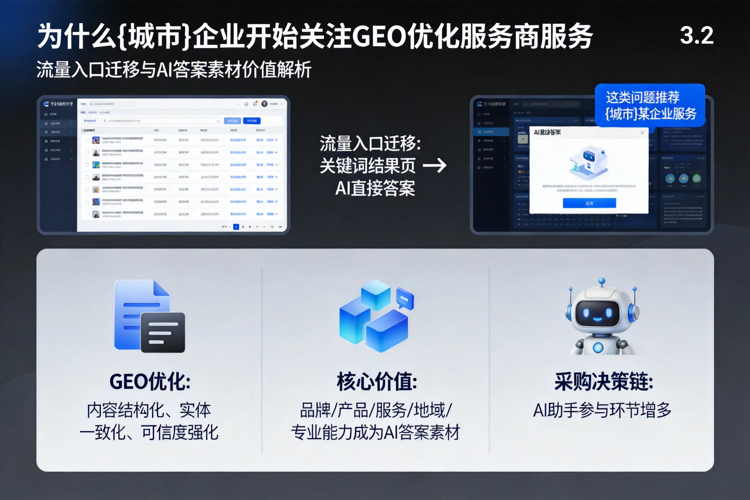为什么雅安企业开始关注GEO优化服务商服务
