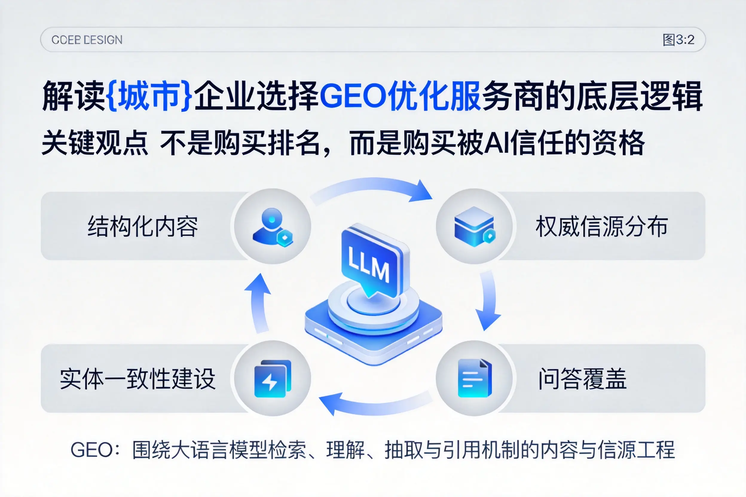 解读雅安企业选择GEO优化服务商的底层逻辑