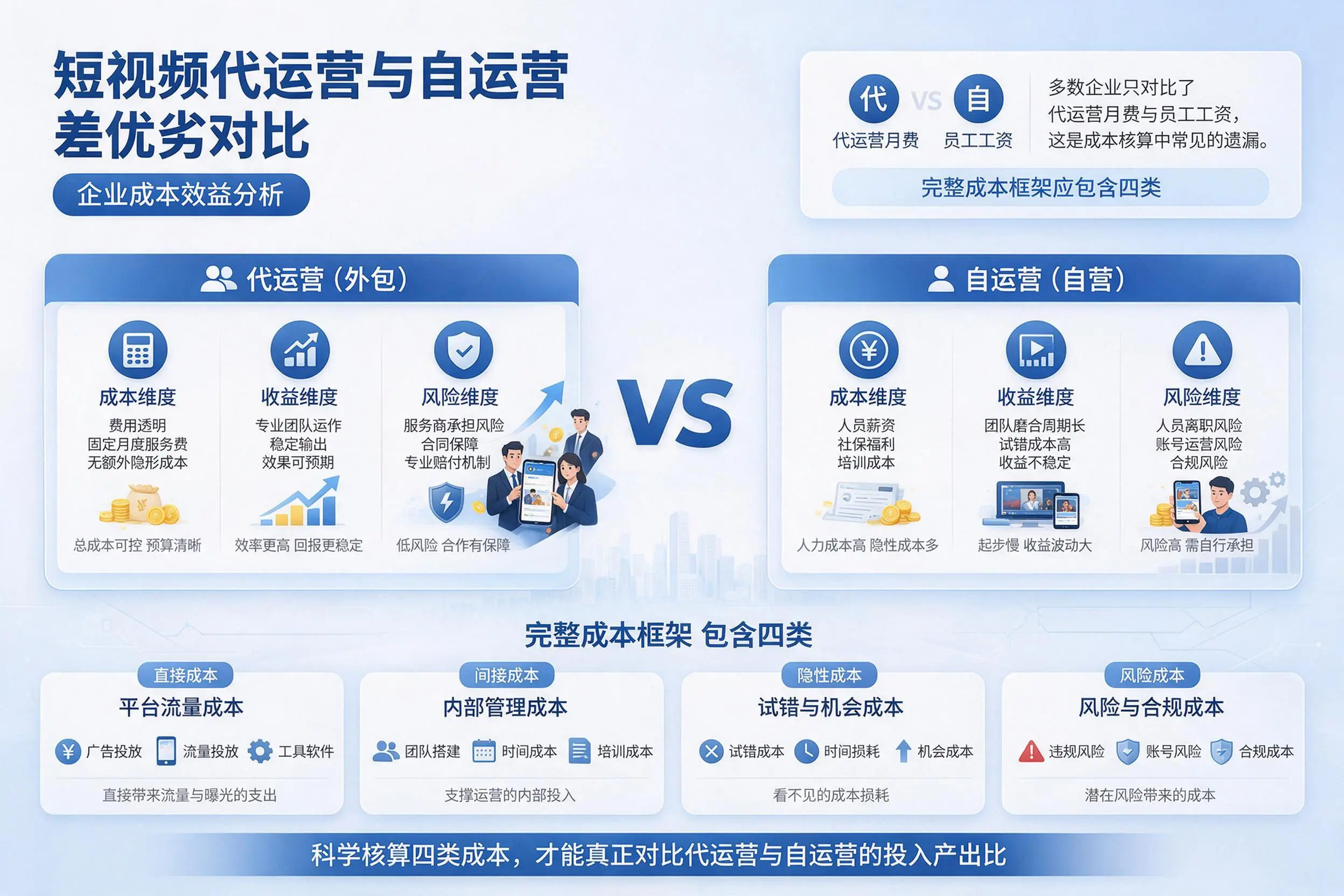 短视频代运营与自运营优劣对比：雅安企业成本效益分析