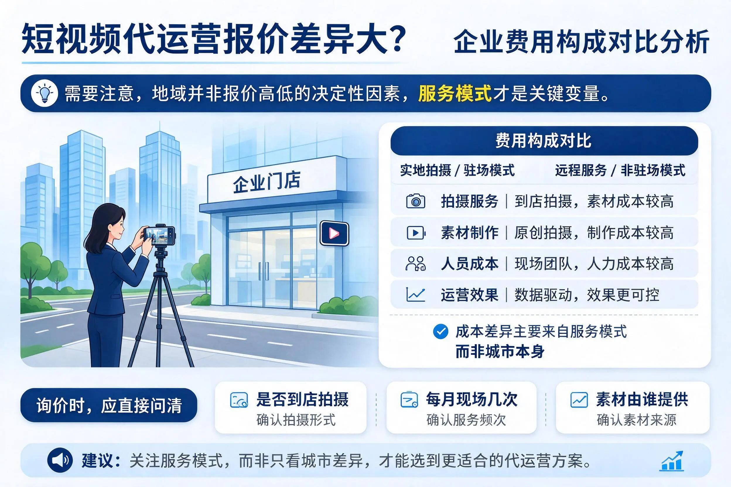 短视频代运营报价差异大？雅安企业费用构成对比分析