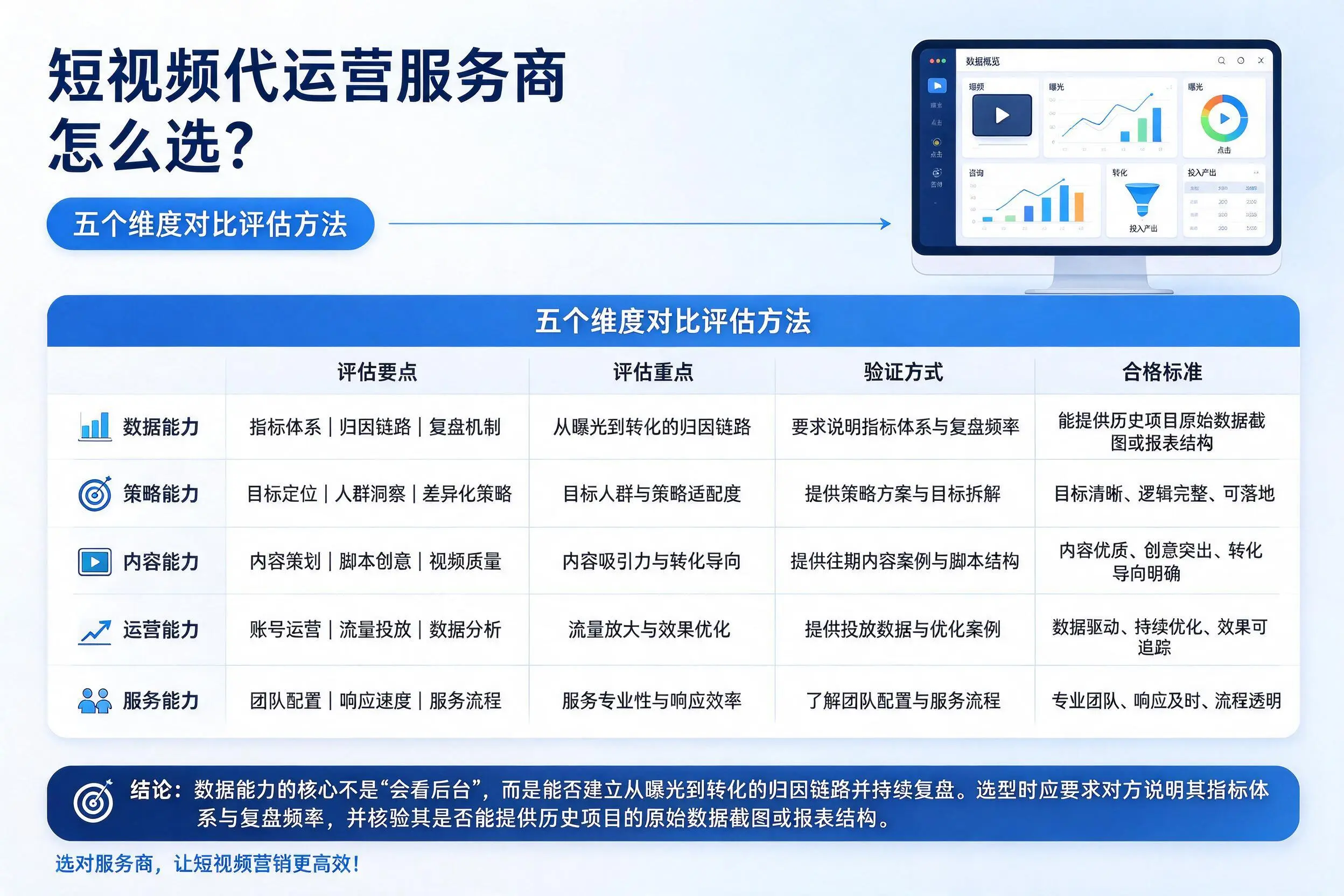 雅安短视频代运营服务商怎么选？五个维度对比评估方法