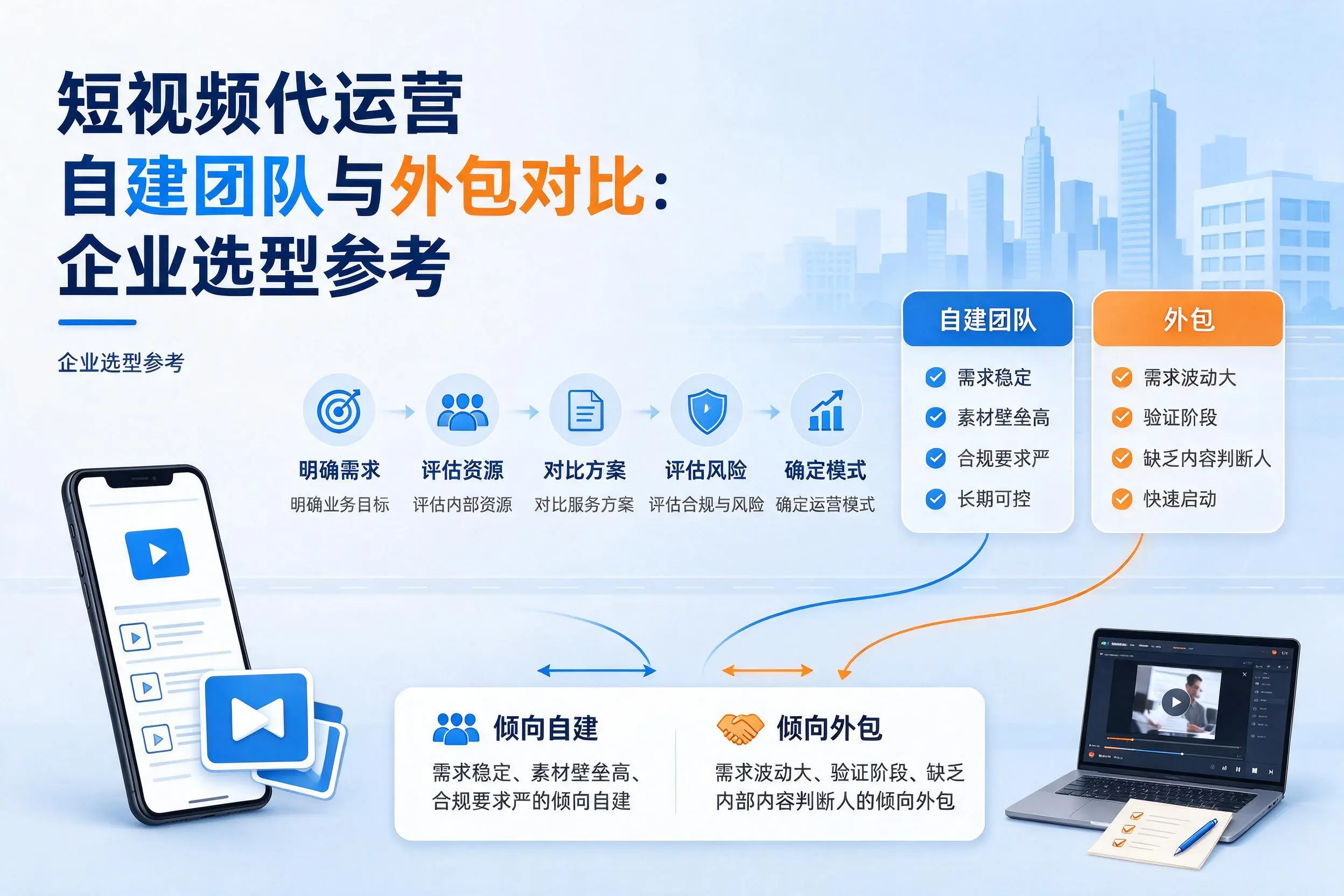 短视频代运营自建团队与外包对比：雅安企业选型参考
