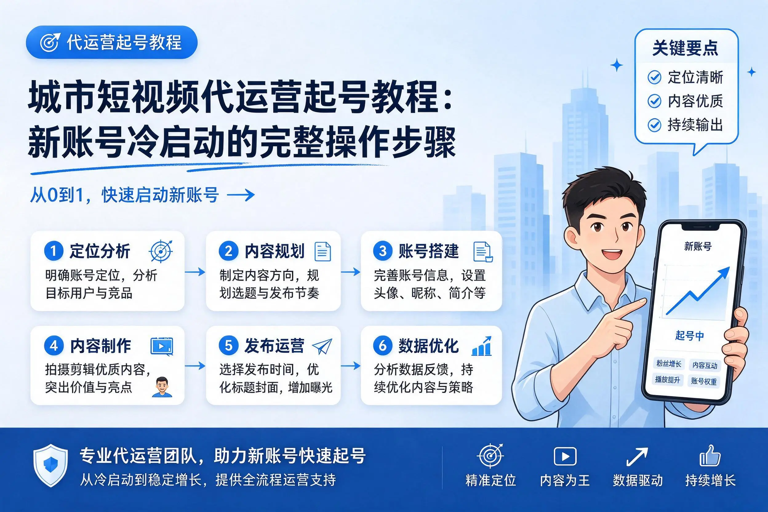 雅安短视频代运营起号教程：新账号冷启动的完整操作步骤