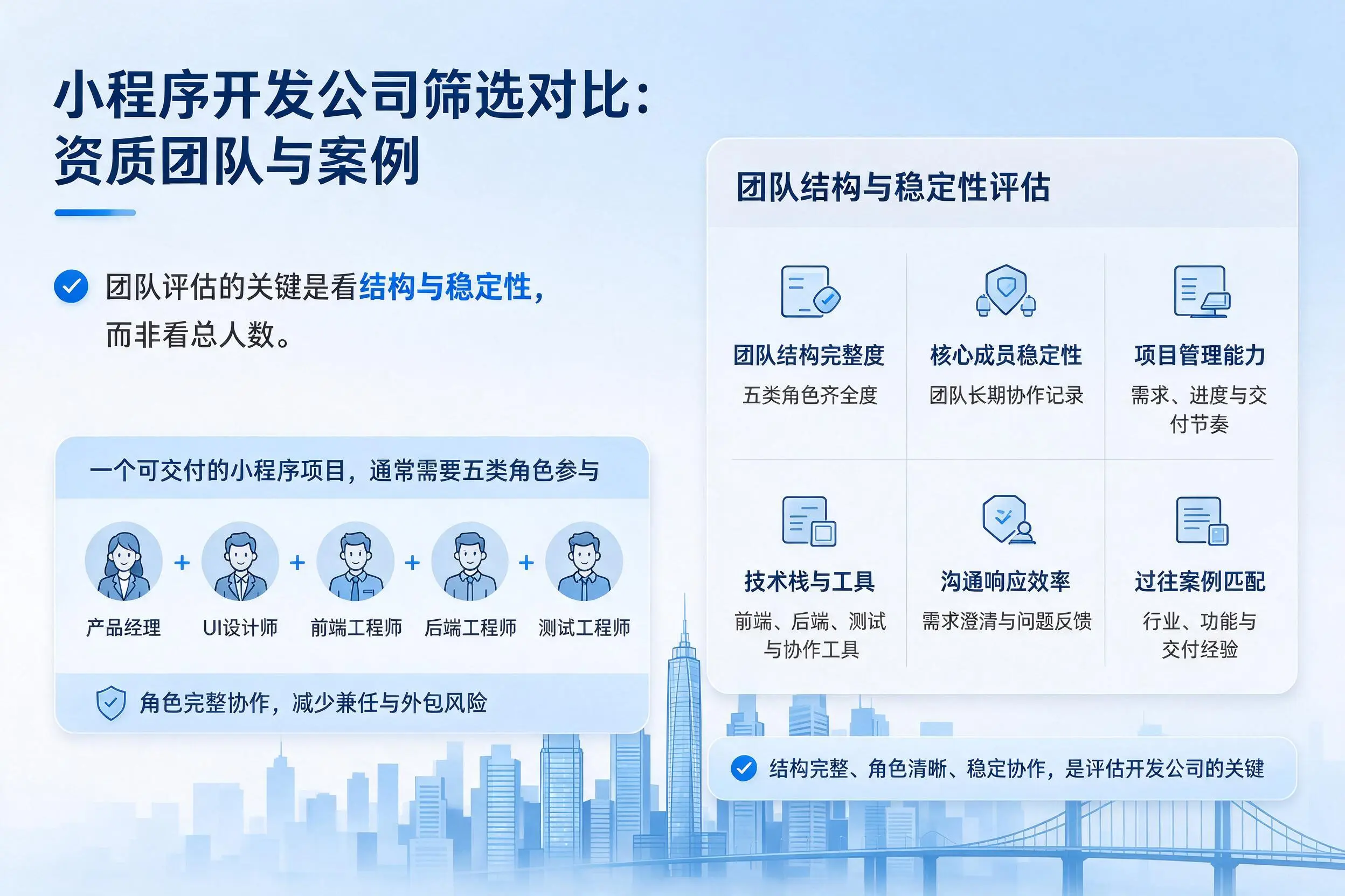 雅安小程序开发公司筛选对比:资质团队与案例