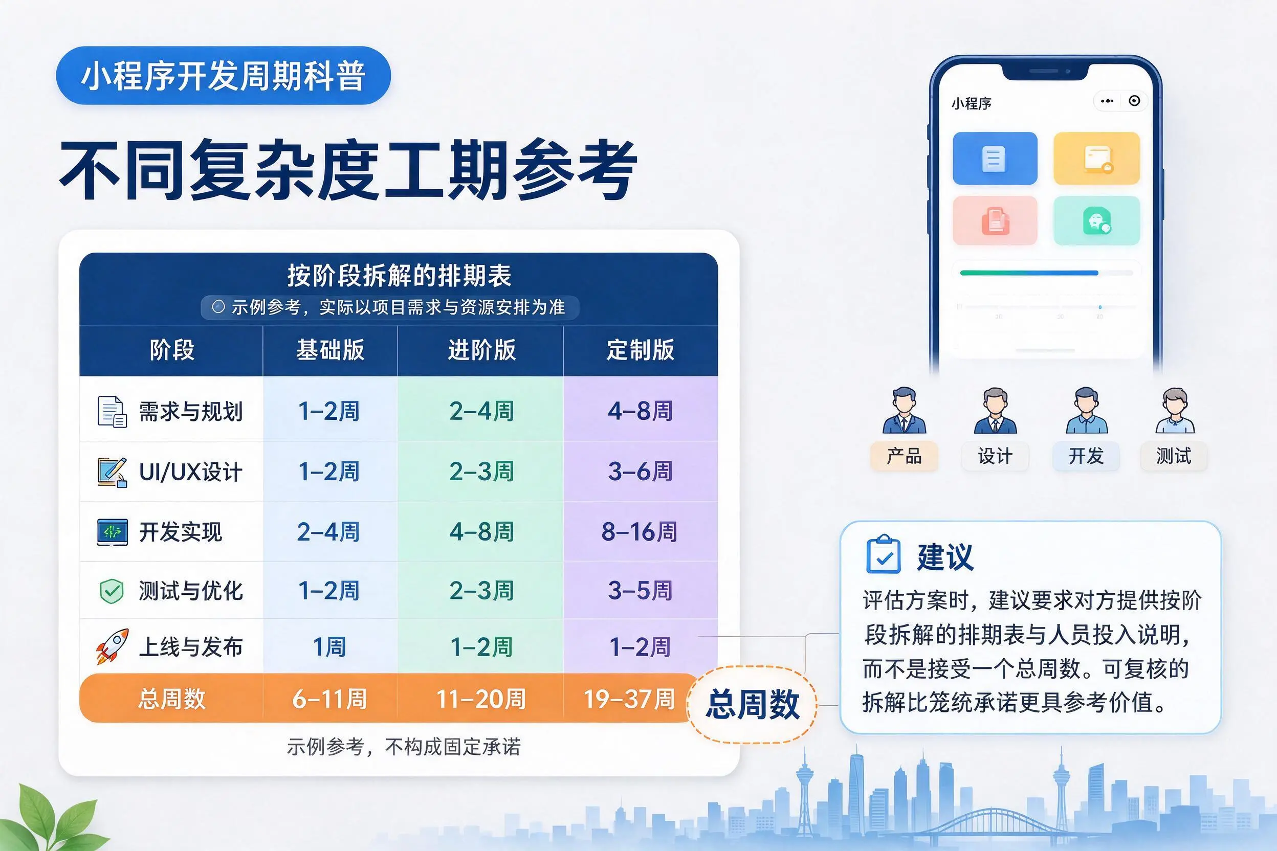 雅安小程序开发周期科普：不同复杂度工期参考