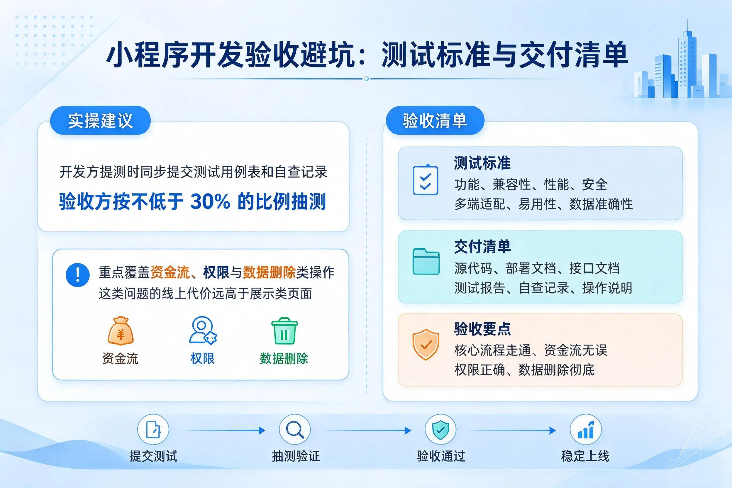 雅安小程序开发验收避坑：测试标准与交付清单