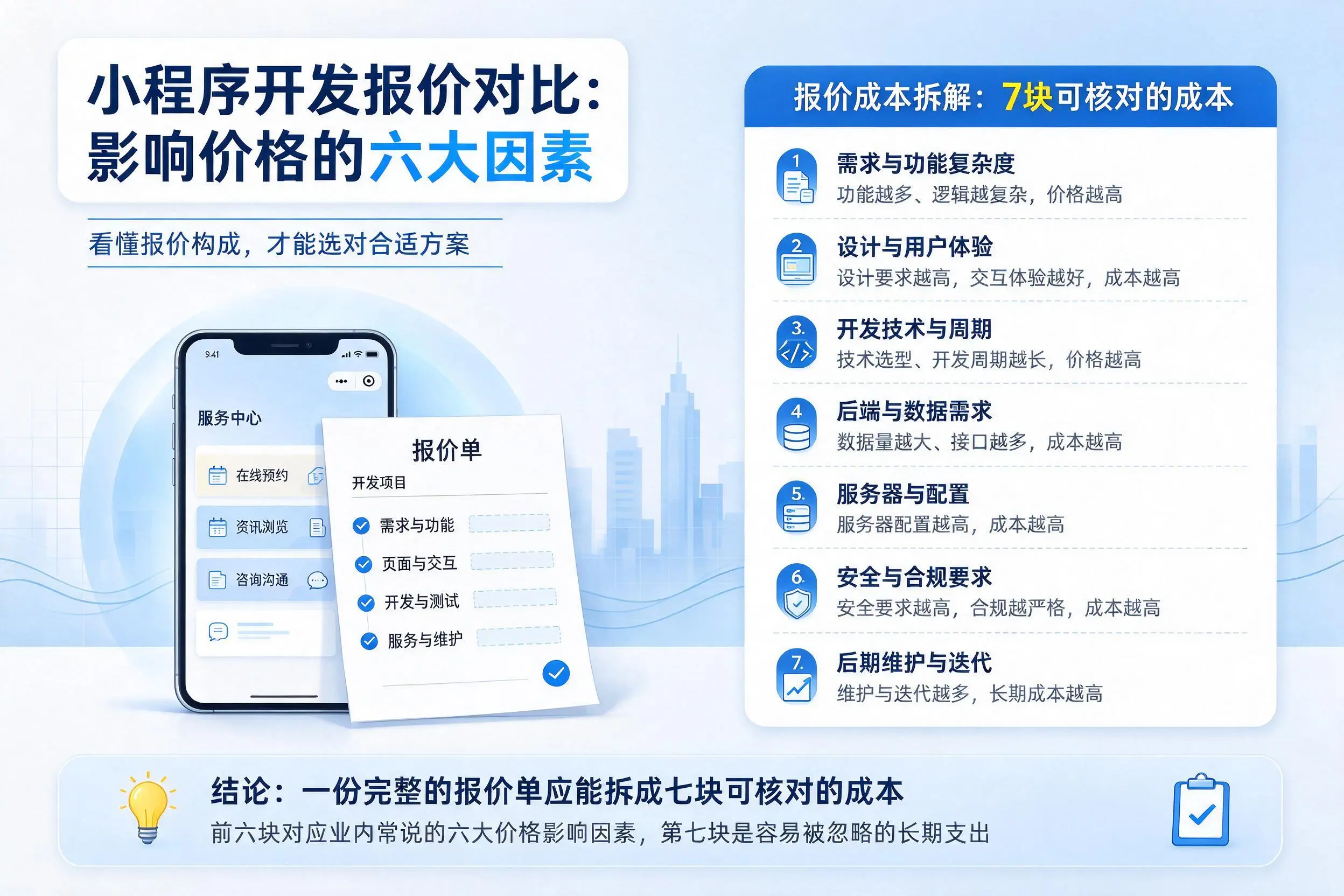 雅安小程序开发报价对比：影响价格的六大因素