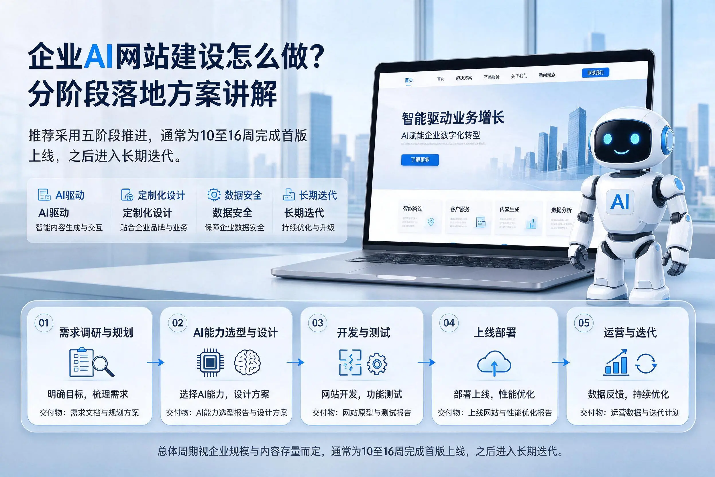 雅安企业AI网站建设怎么做?分阶段落地方案讲解