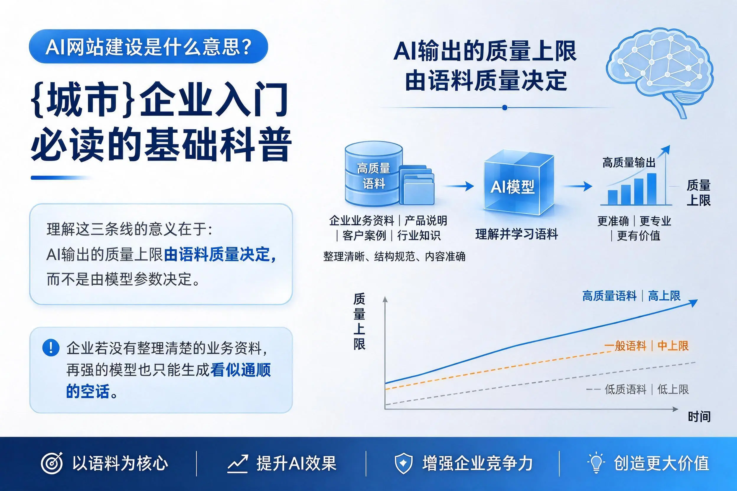 AI网站建设是什么意思？雅安企业入门必读的基础科普