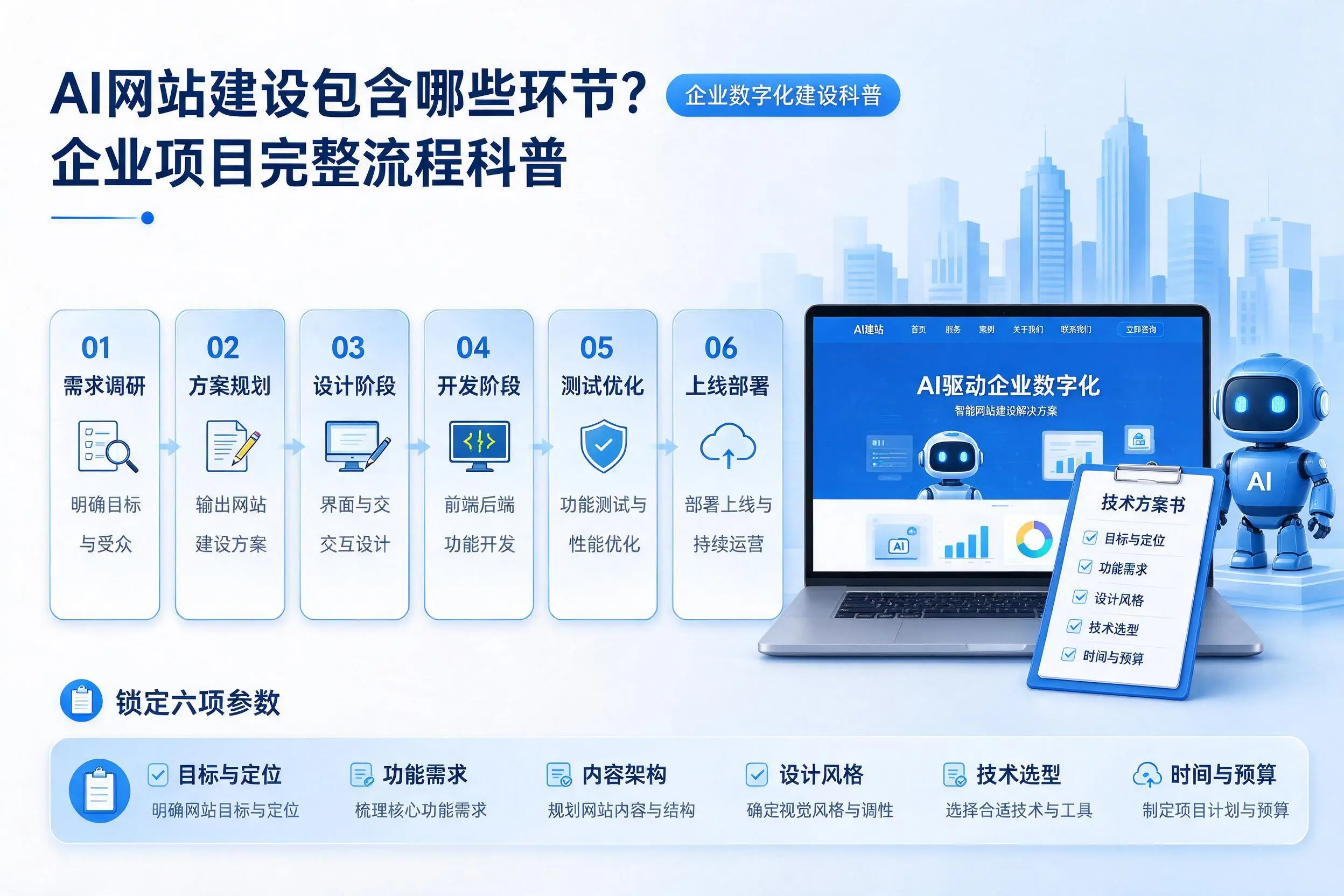 AI网站建设包含哪些环节？雅安企业项目完整流程科普