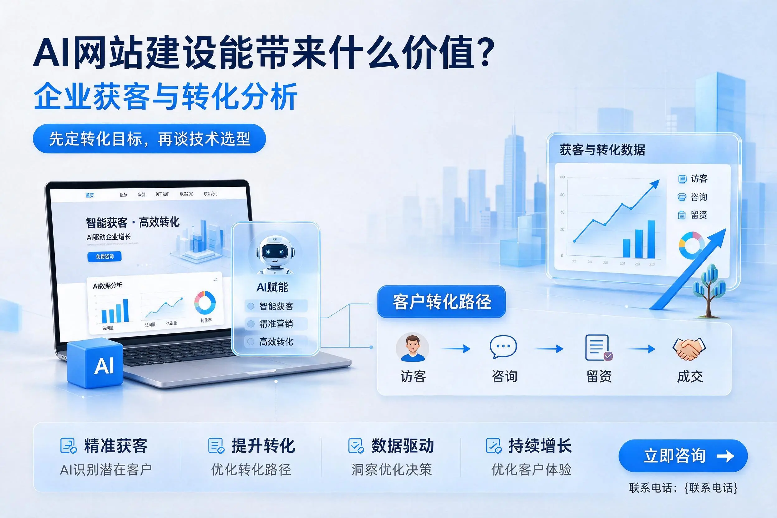 AI网站建设能带来什么价值?雅安企业获客与转化分析