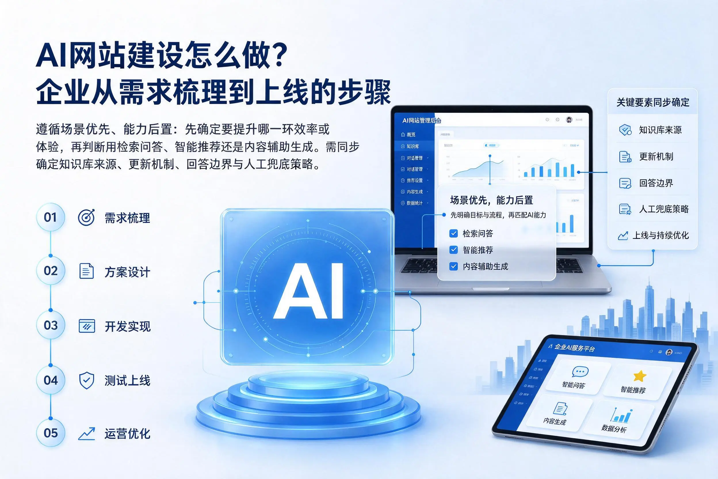 AI网站建设怎么做?雅安企业从需求梳理到上线的步骤