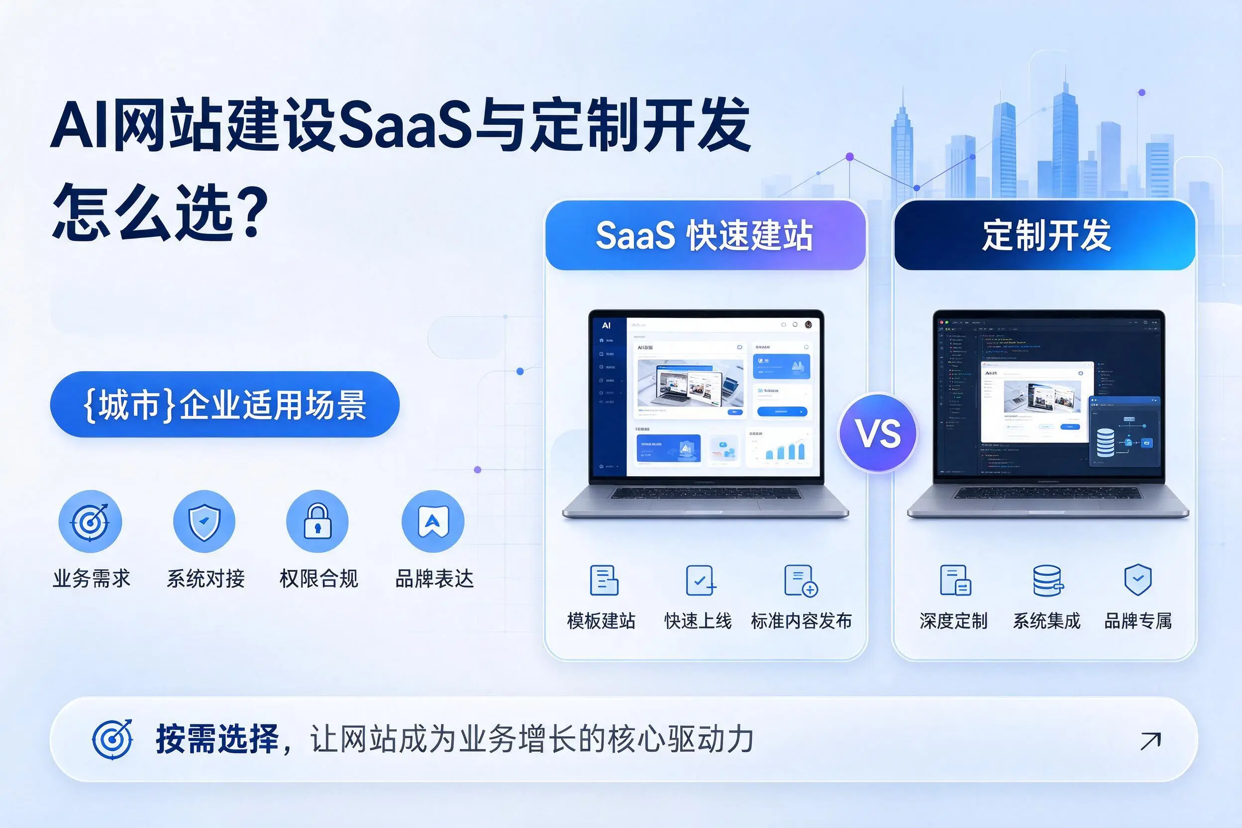 AI网站建设SaaS与定制开发怎么选?雅安企业适用场景