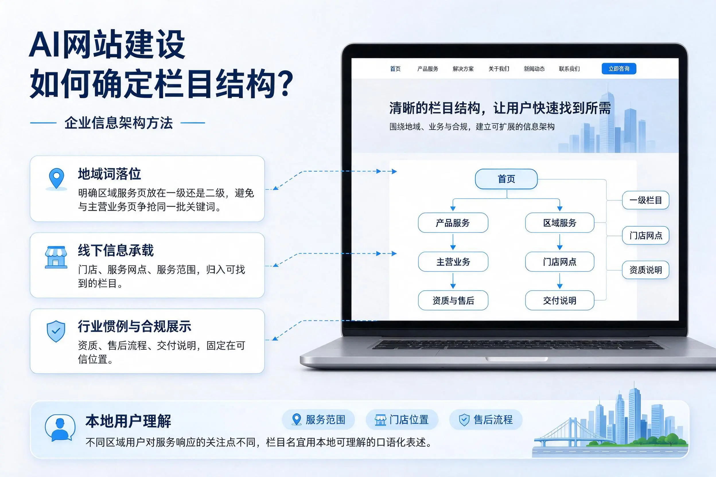 AI网站建设如何确定栏目结构?雅安企业信息架构方法