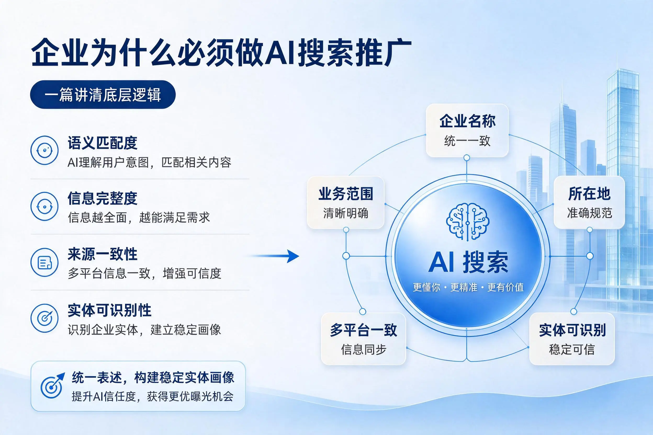 雅安企业为什么必须做AI搜索推广，一篇讲清底层逻辑